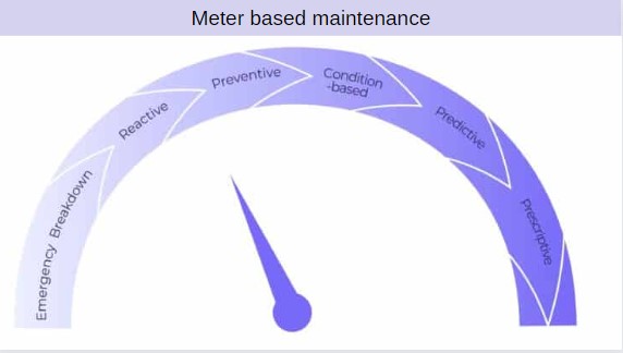 Meter-Based Maintenance Best Practices